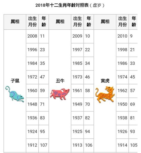 78年次屬什麼|生肖、歲次、年代歸類對照 – 民國元年 至 民國120年 